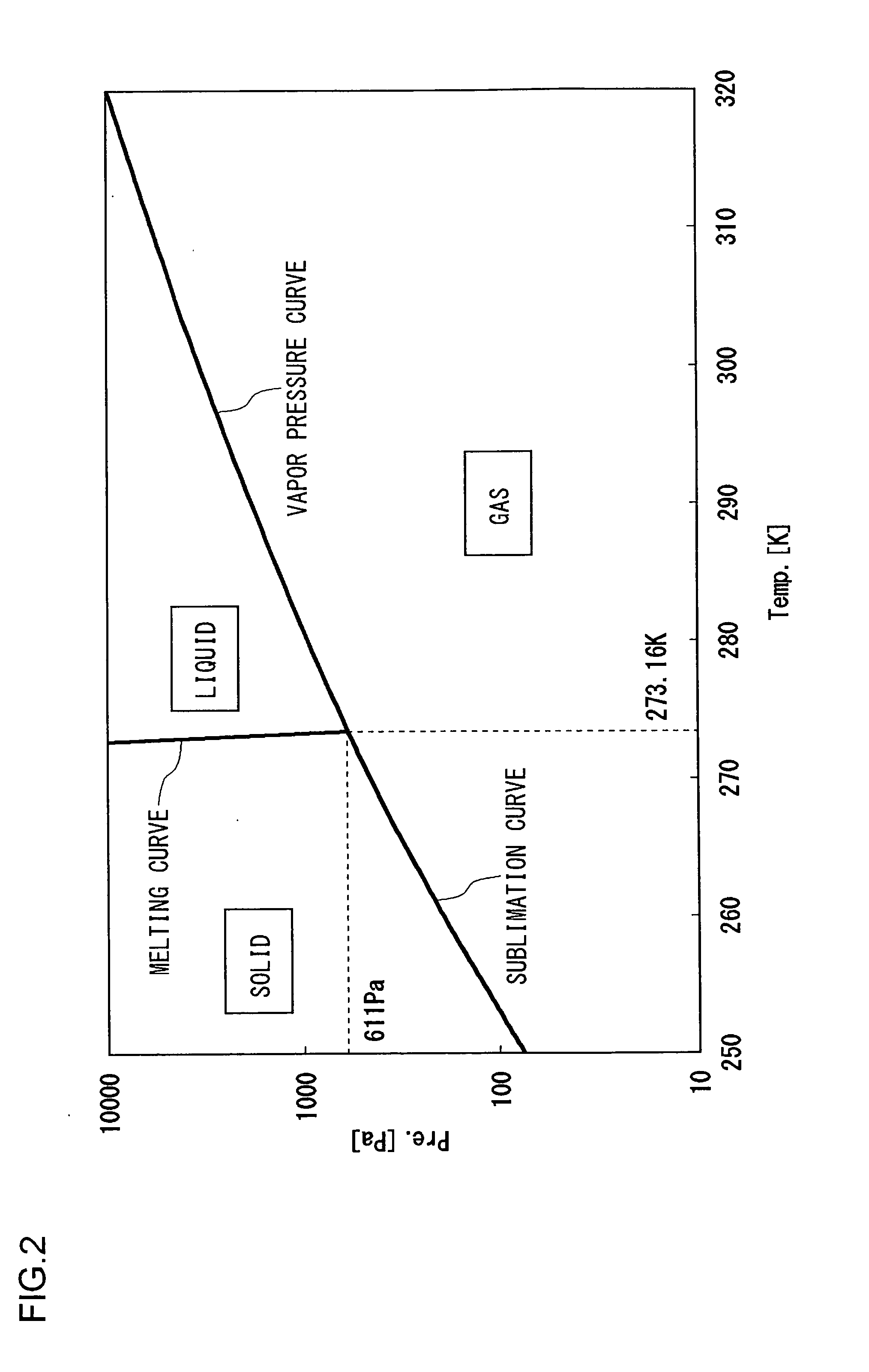 Cold trap and cold trap regeneration method