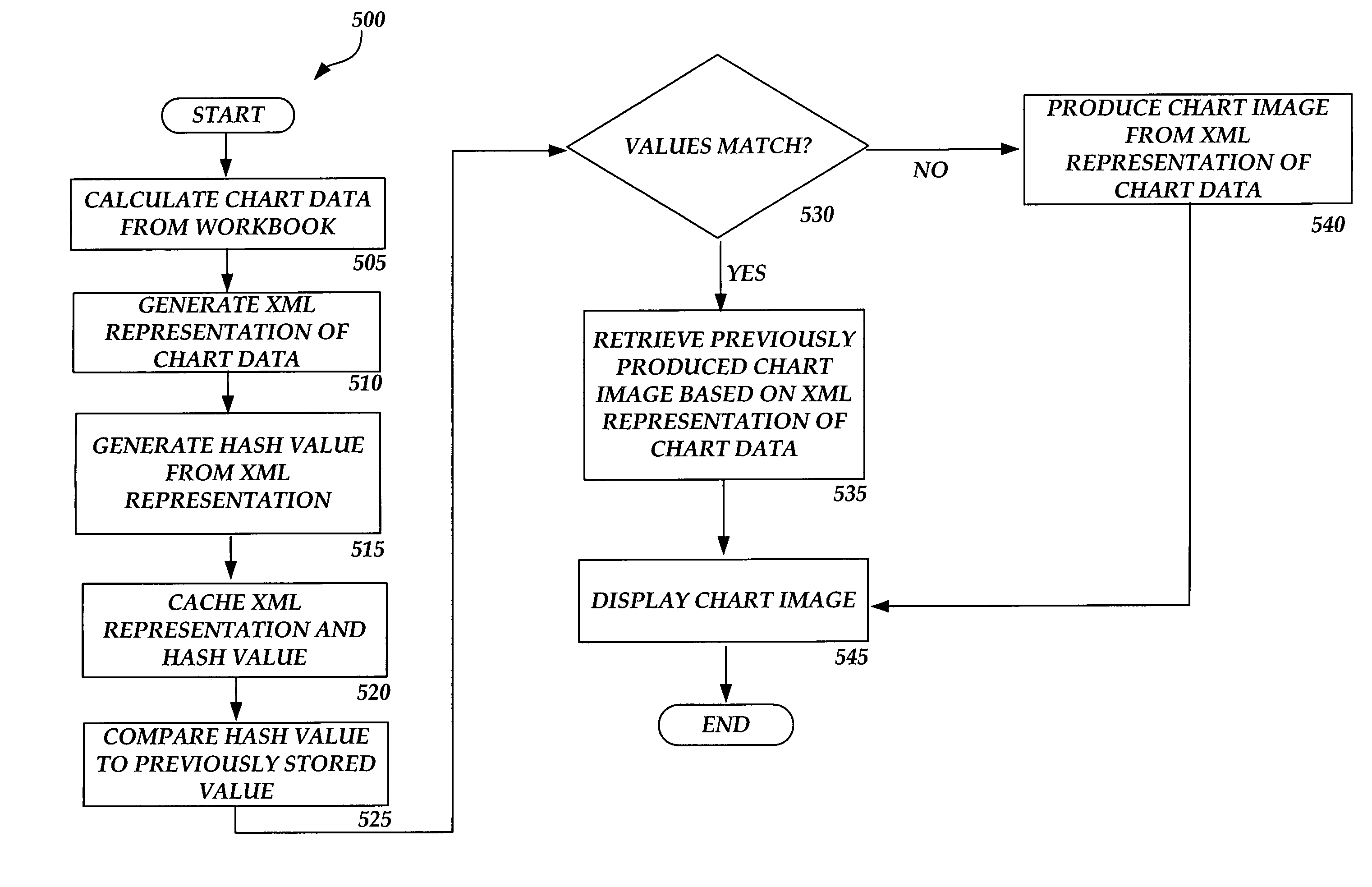 Method, system, and computer-readable medium for determining whether to reproduce chart images calculated from a workbook