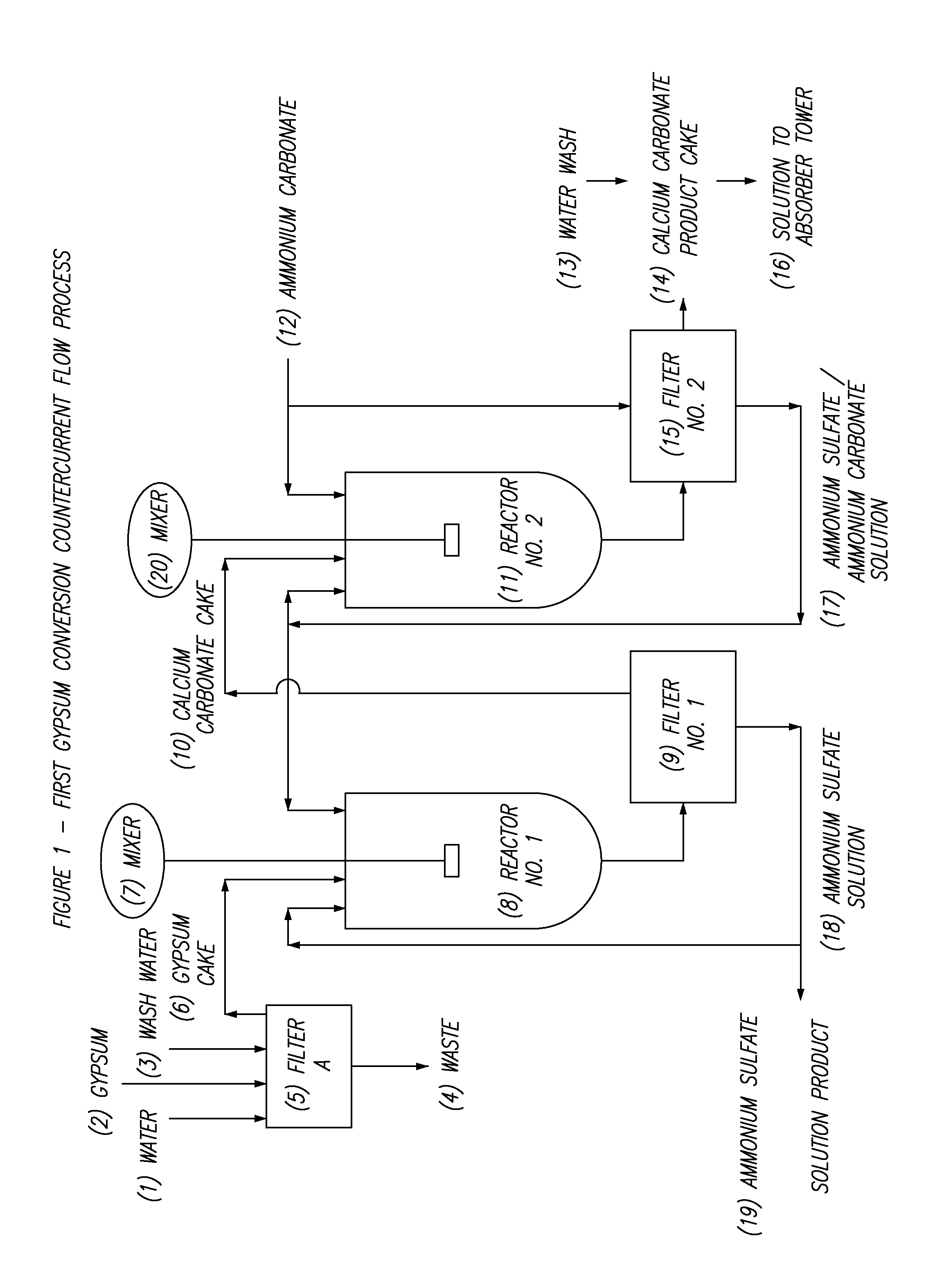 Process for converting FGD gypsum to ammonium sulfate and calcium carbonate