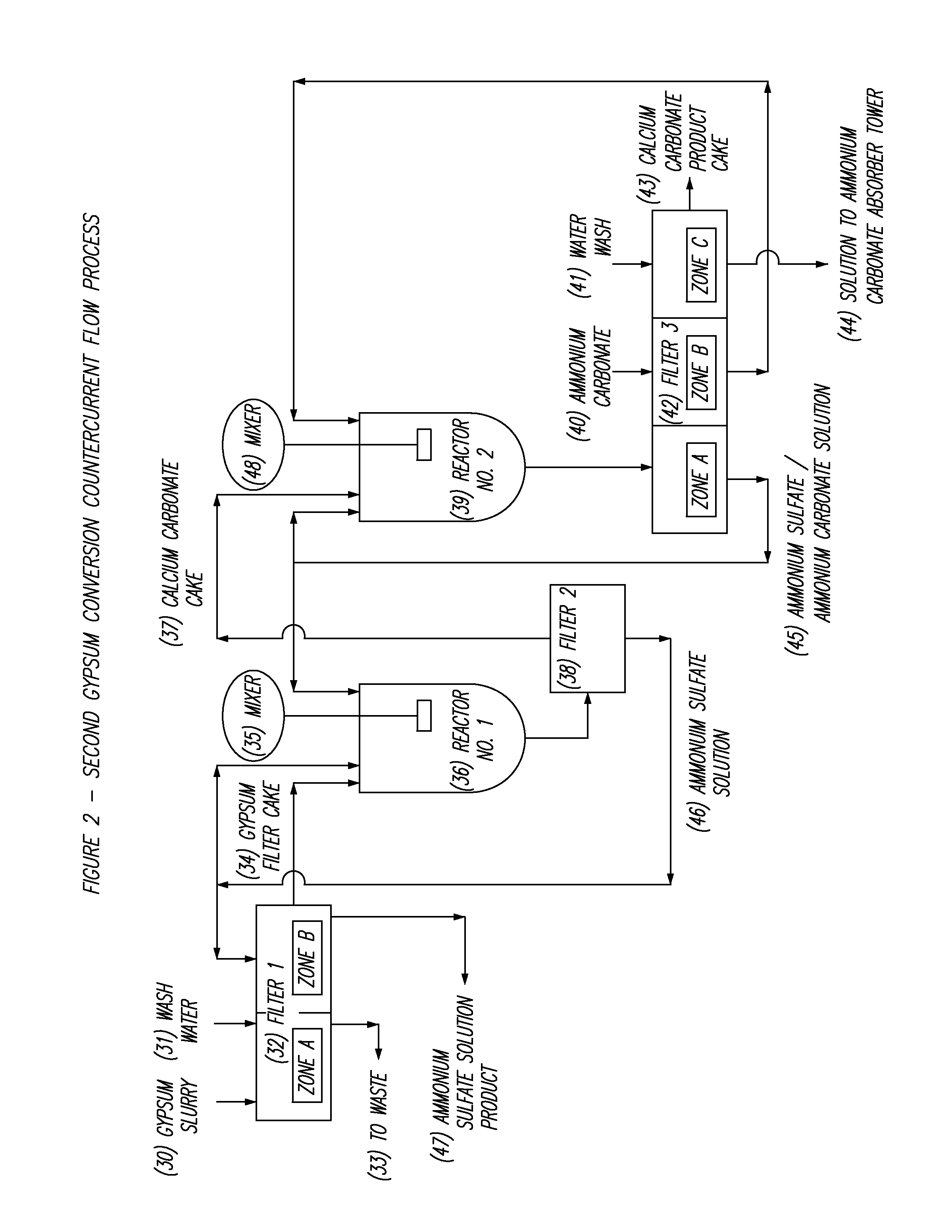 Process for converting FGD gypsum to ammonium sulfate and calcium carbonate