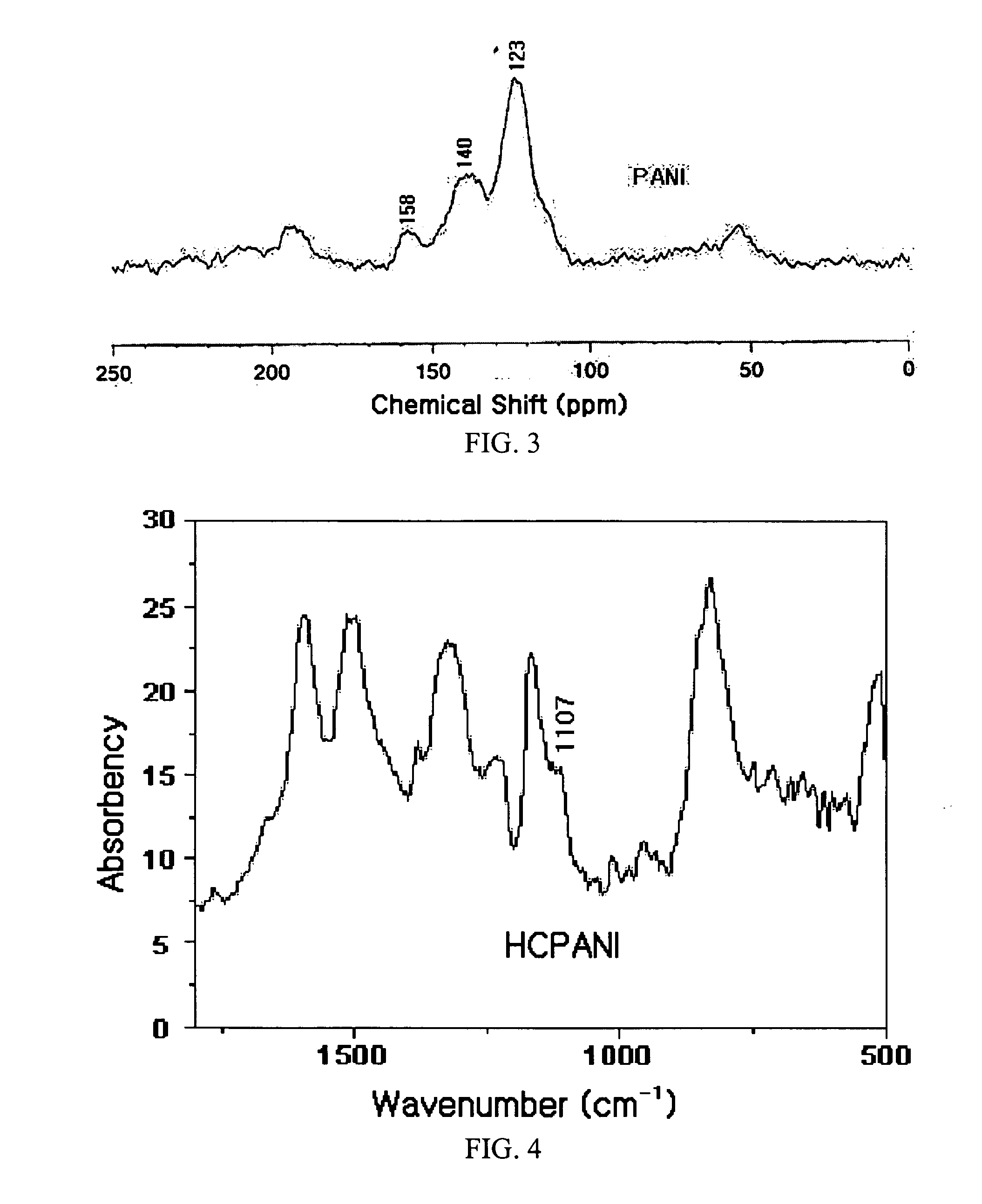 Conductive polymers having highly enhanced solubility in organic solvent and electrical conductivity and synthesizing process thereof