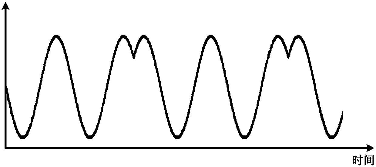 A method and device for distributed measurement of photonic bandgap fiber backscattering