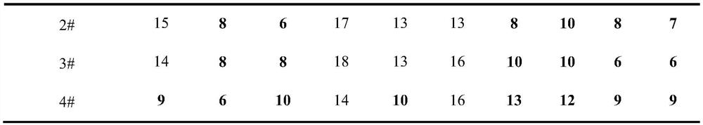 Application of sanguinarine in inhibiting the growth of multi-drug resistant Enterobacter hallii