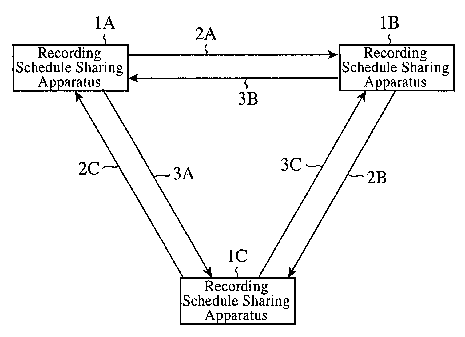 Recording Schedule Sharing System and Recording Schedule Sharing Apparatus