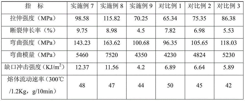 Polybutylene terephthalate/glass fiber composite material and preparation method thereof