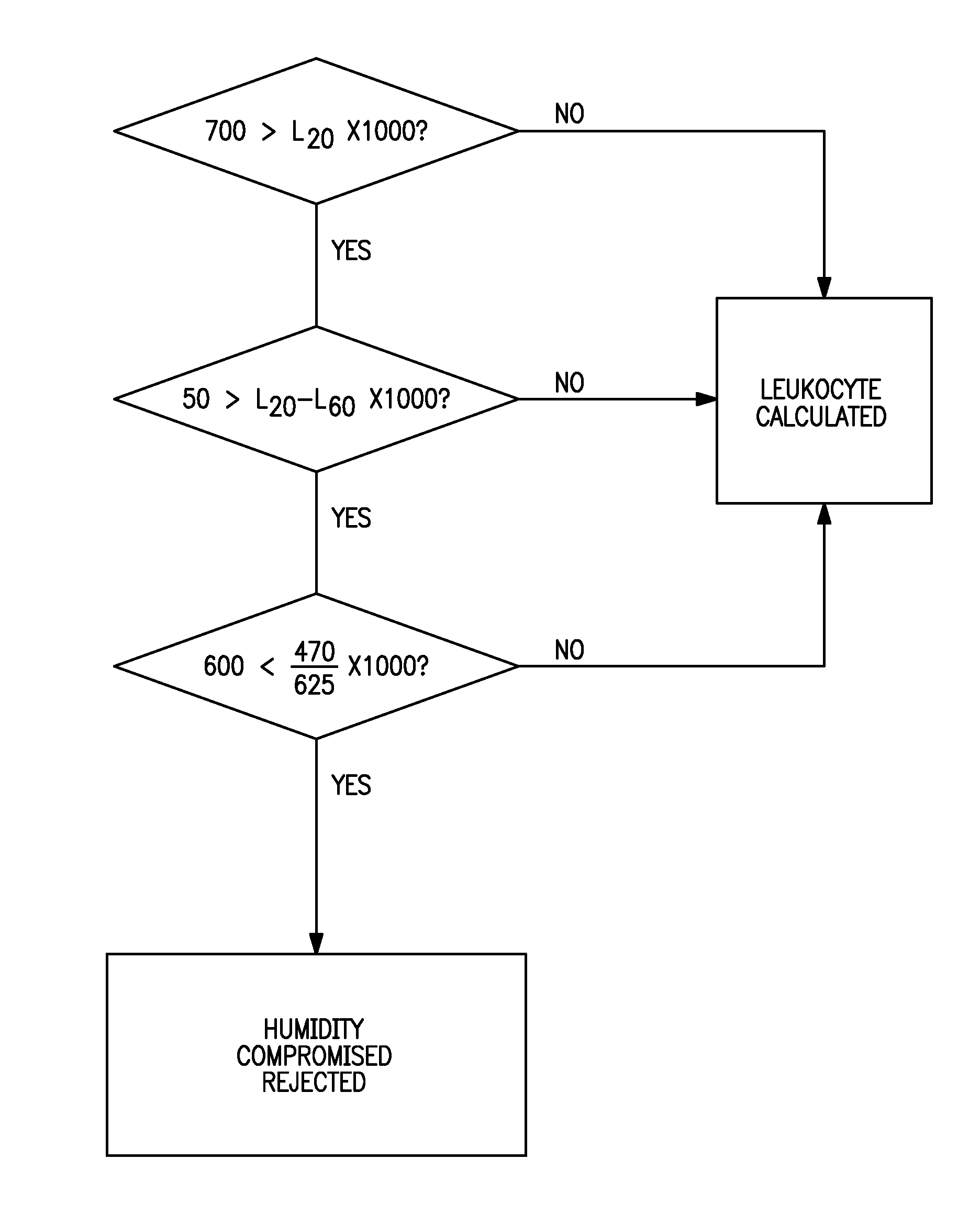 Device and Method for Detection of Humidity-Compromised Urine Test Strips