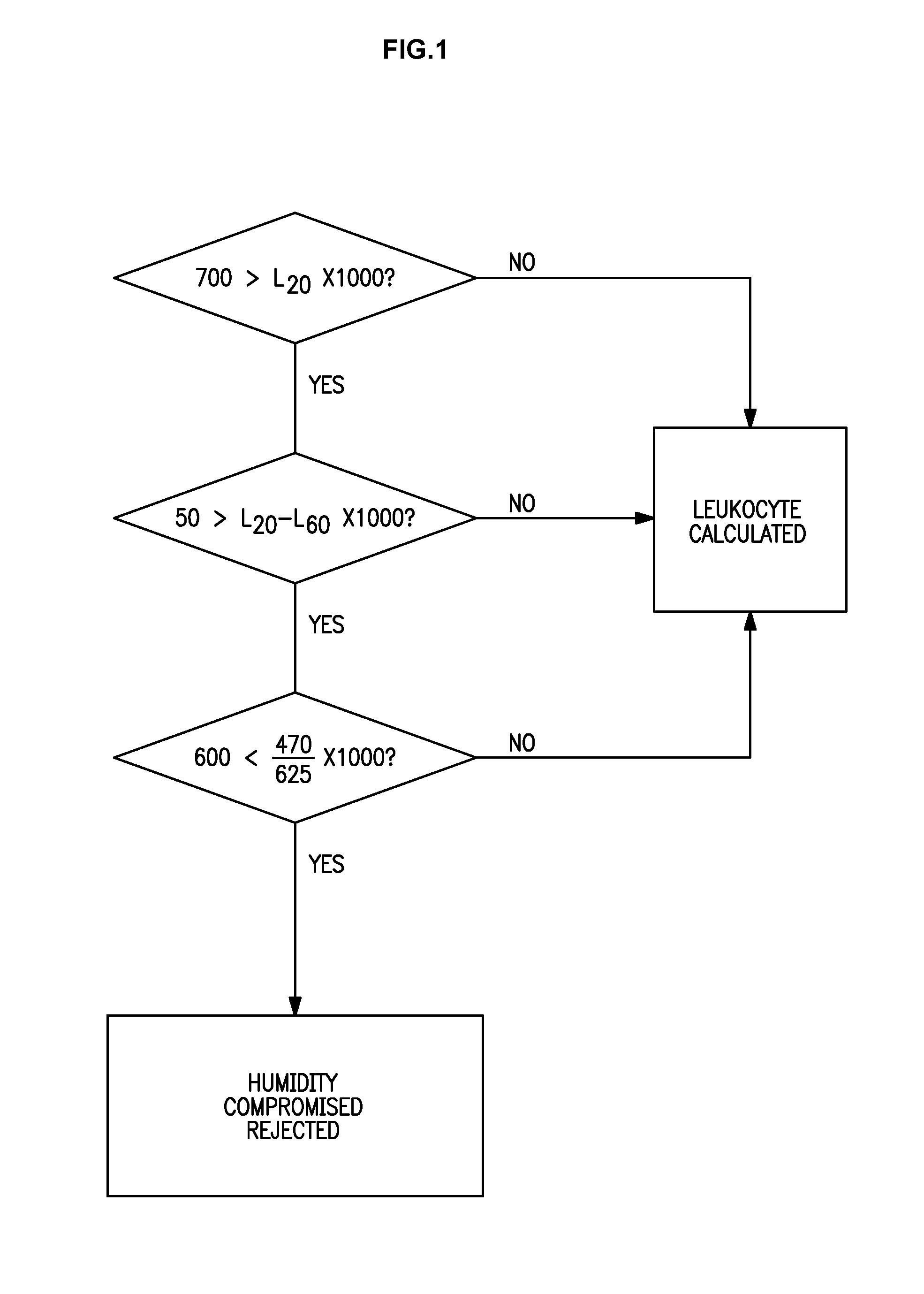 Device and Method for Detection of Humidity-Compromised Urine Test Strips