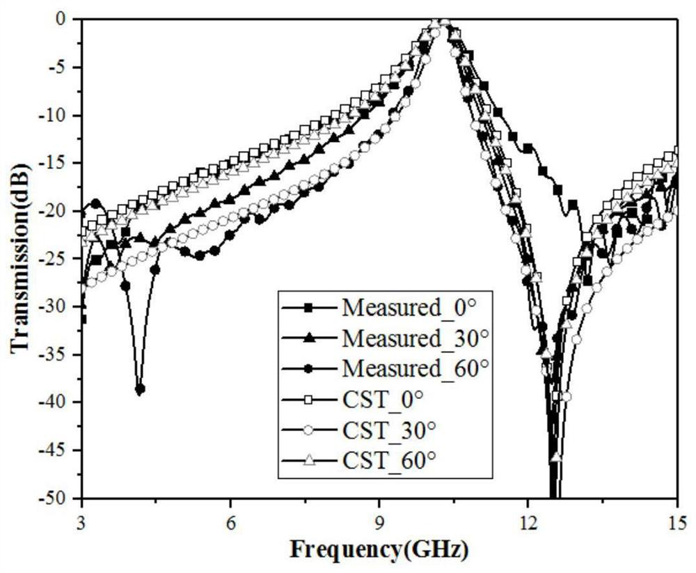 Miniaturized passive flexible band-pass frequency selective surface for antenna housing