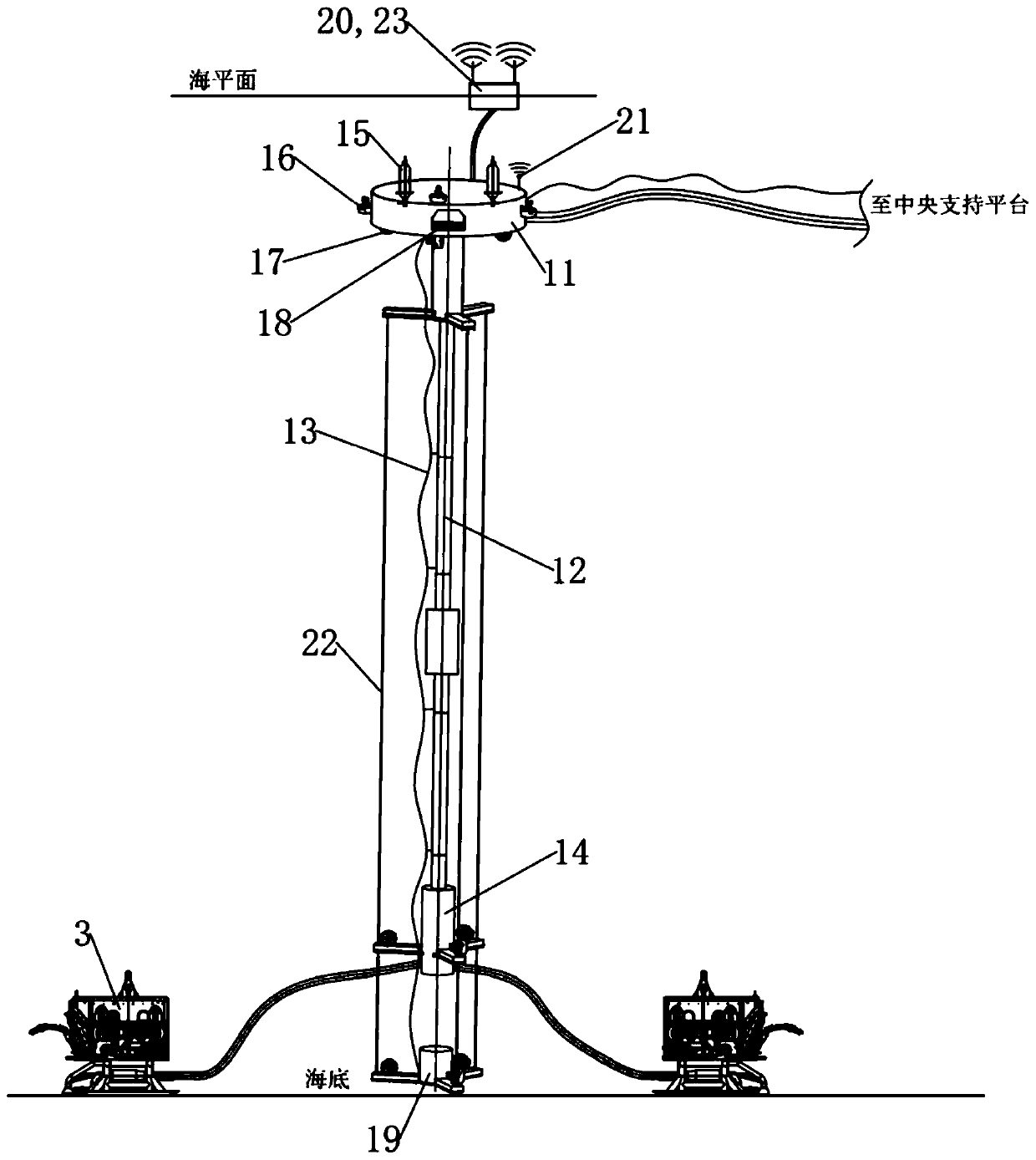 Distributed deep sea mining system