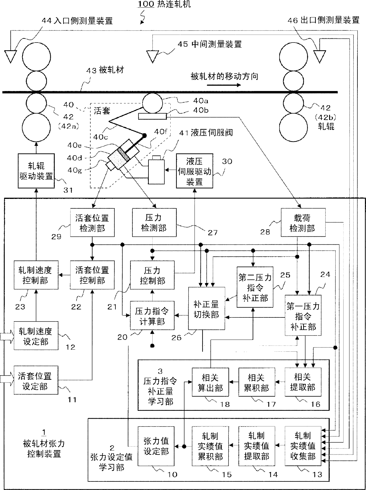 Rolled product tension control device, rolled product tension control method and hot strip mill