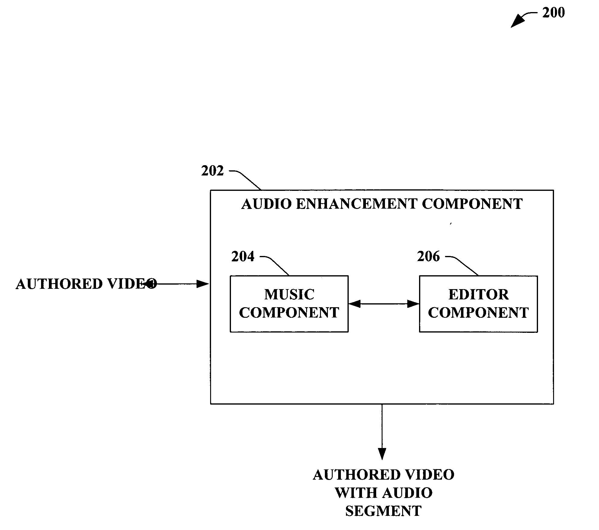 Picture line audio augmentation