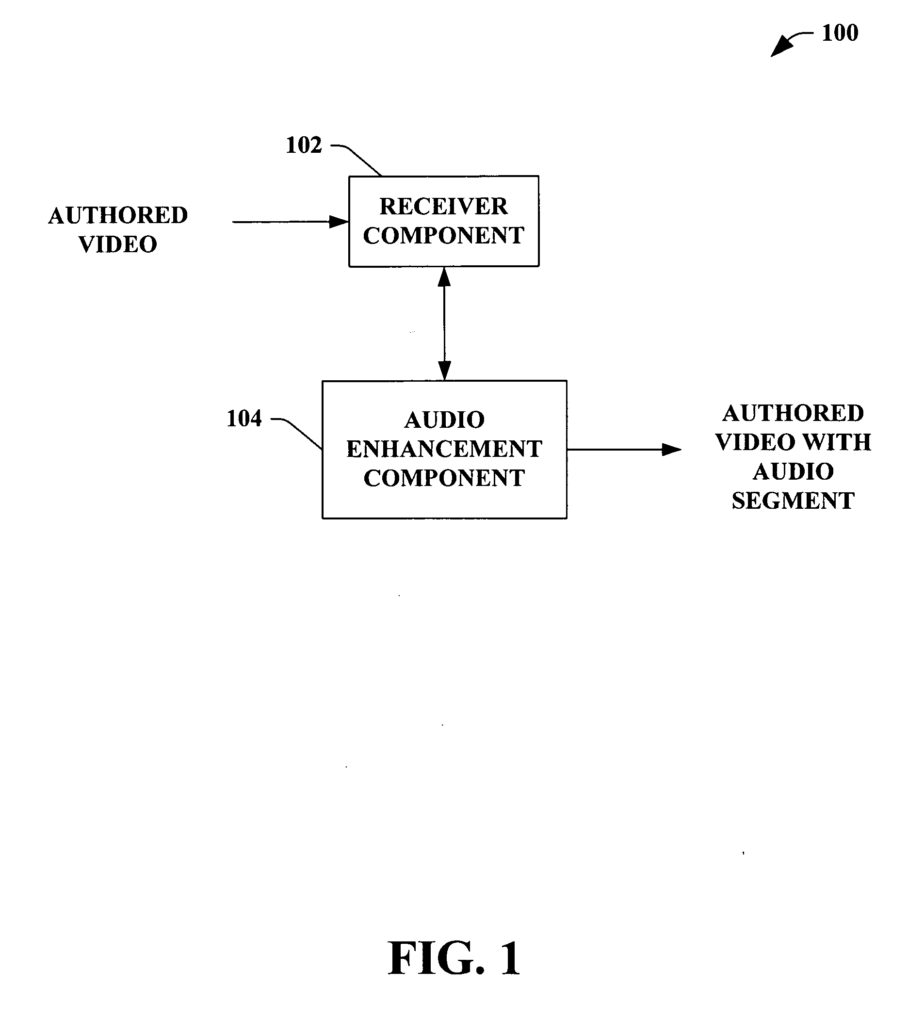 Picture line audio augmentation