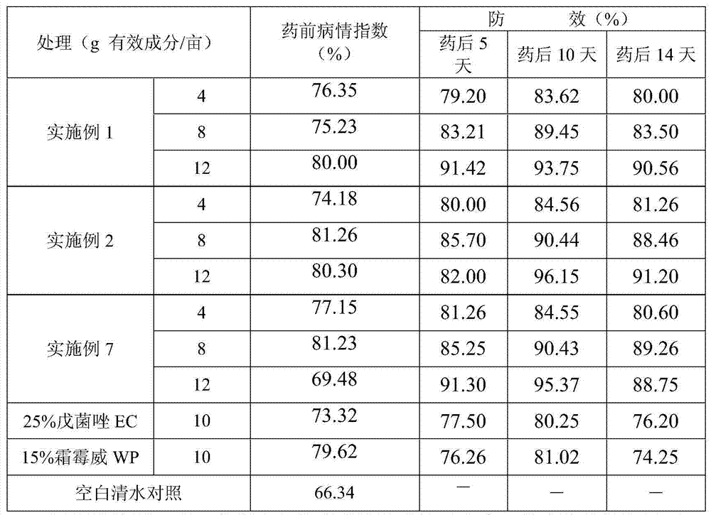 Bactericidal composition containing penconazole and propamocarb and application thereof