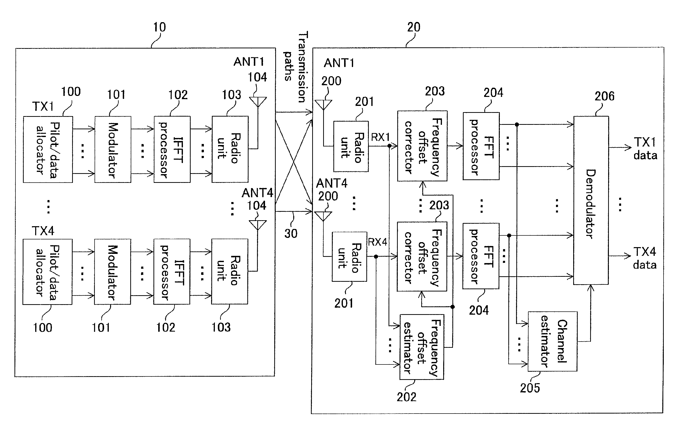 OFDM transmittter and OFDM receiver