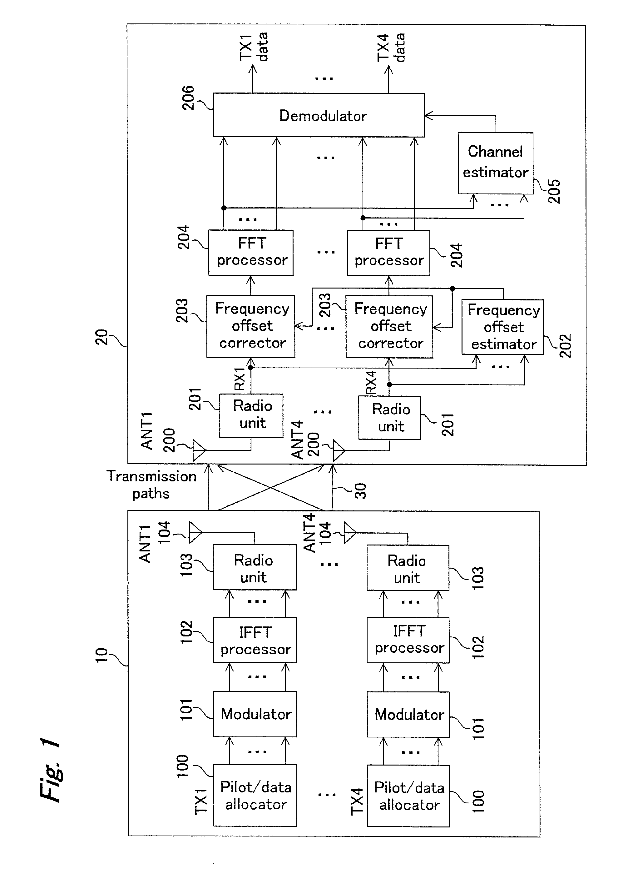 OFDM transmittter and OFDM receiver