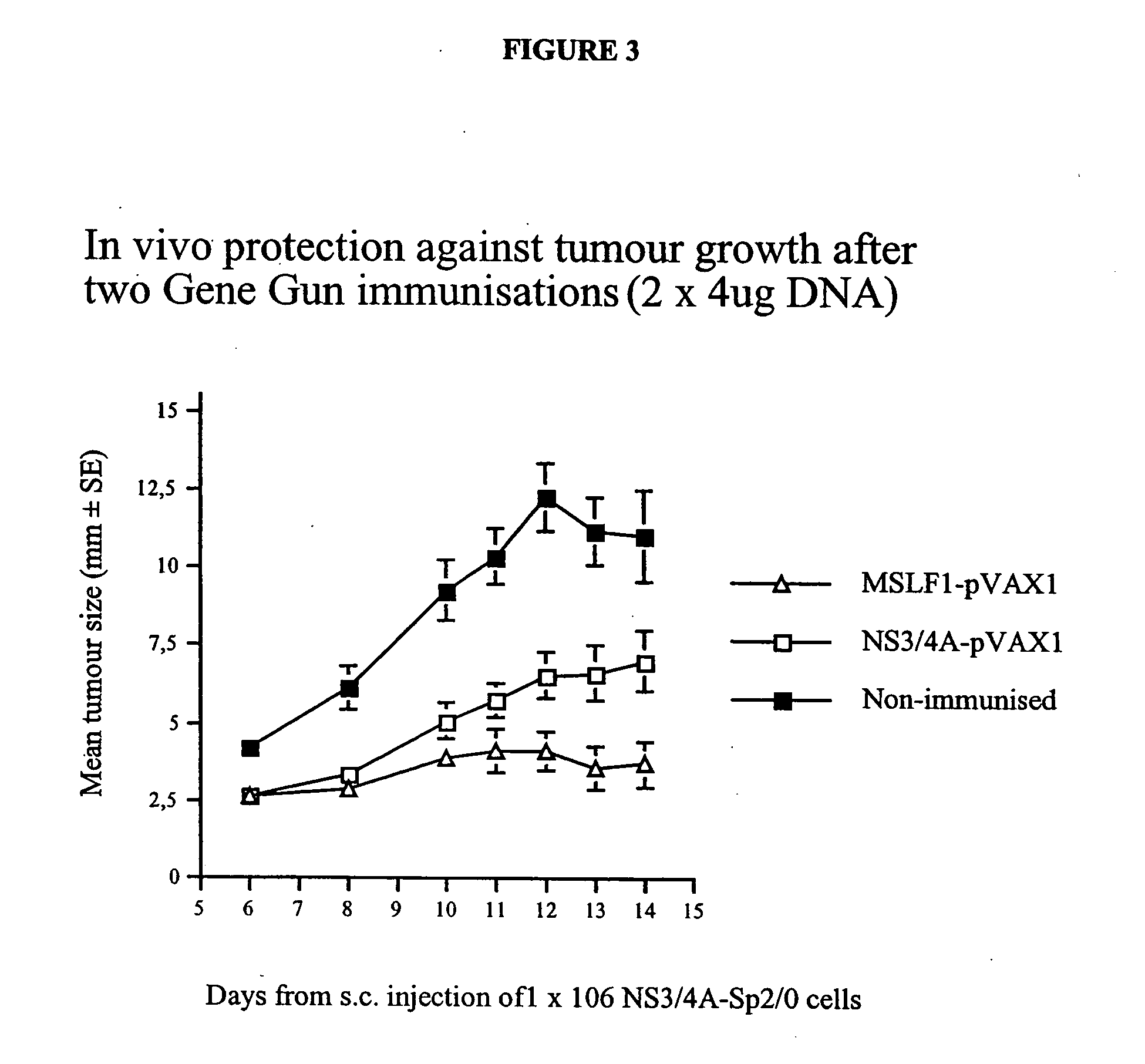 Hepatitis C virus codon optimized non-structural NS3/4A fusion gene