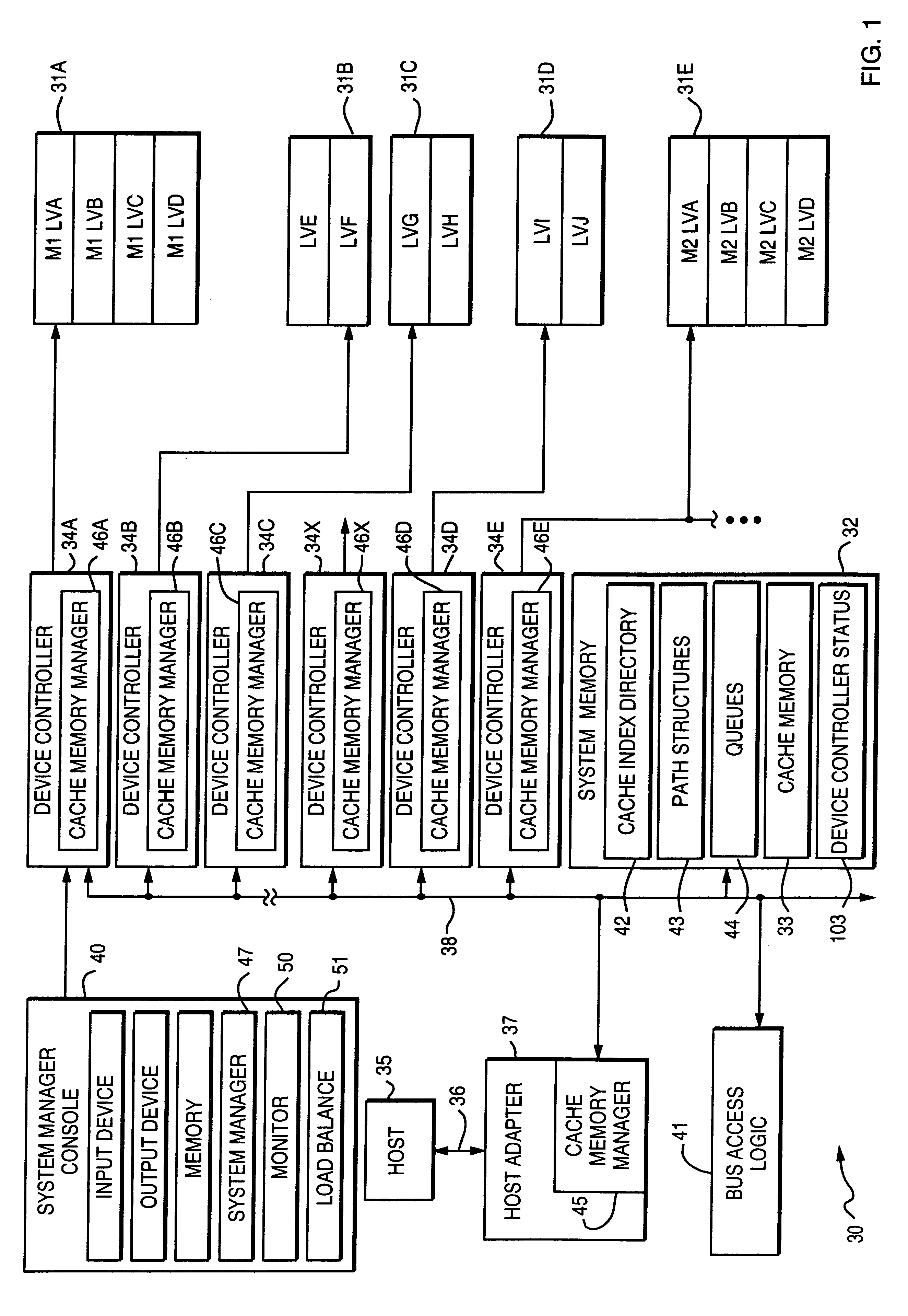 Program and apparatus for balancing activity of disk storage devices in response to statistical analyses and preliminary testing