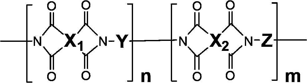 Soluble functional polyimide with carbazole structure and preparation method and application thereof