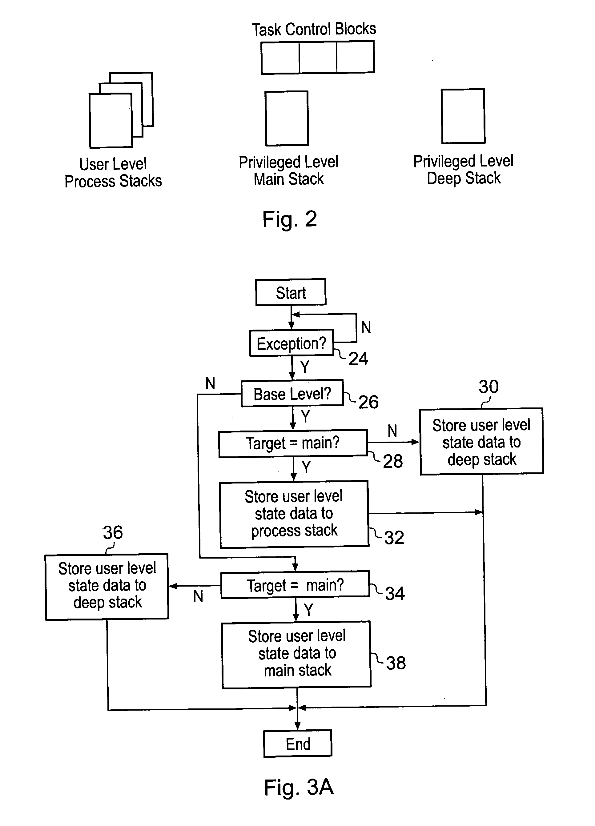 Stack memory selection upon exception in a data processing system