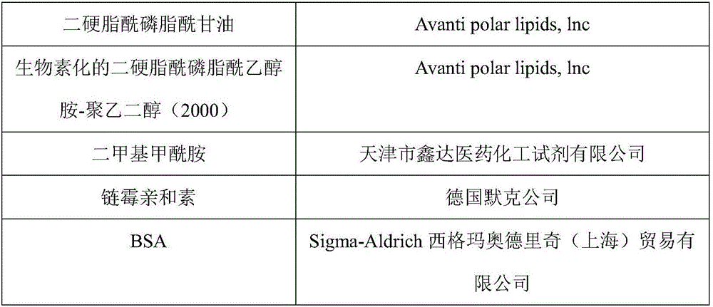 Kit for rapidly diagnosing lipoprotein-associated phospholipase A2 and use method of kit