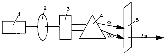 Compound fluorine cesium iodate and fluorine cesium iodate nonlinear optical crystal and preparation method and application thereof