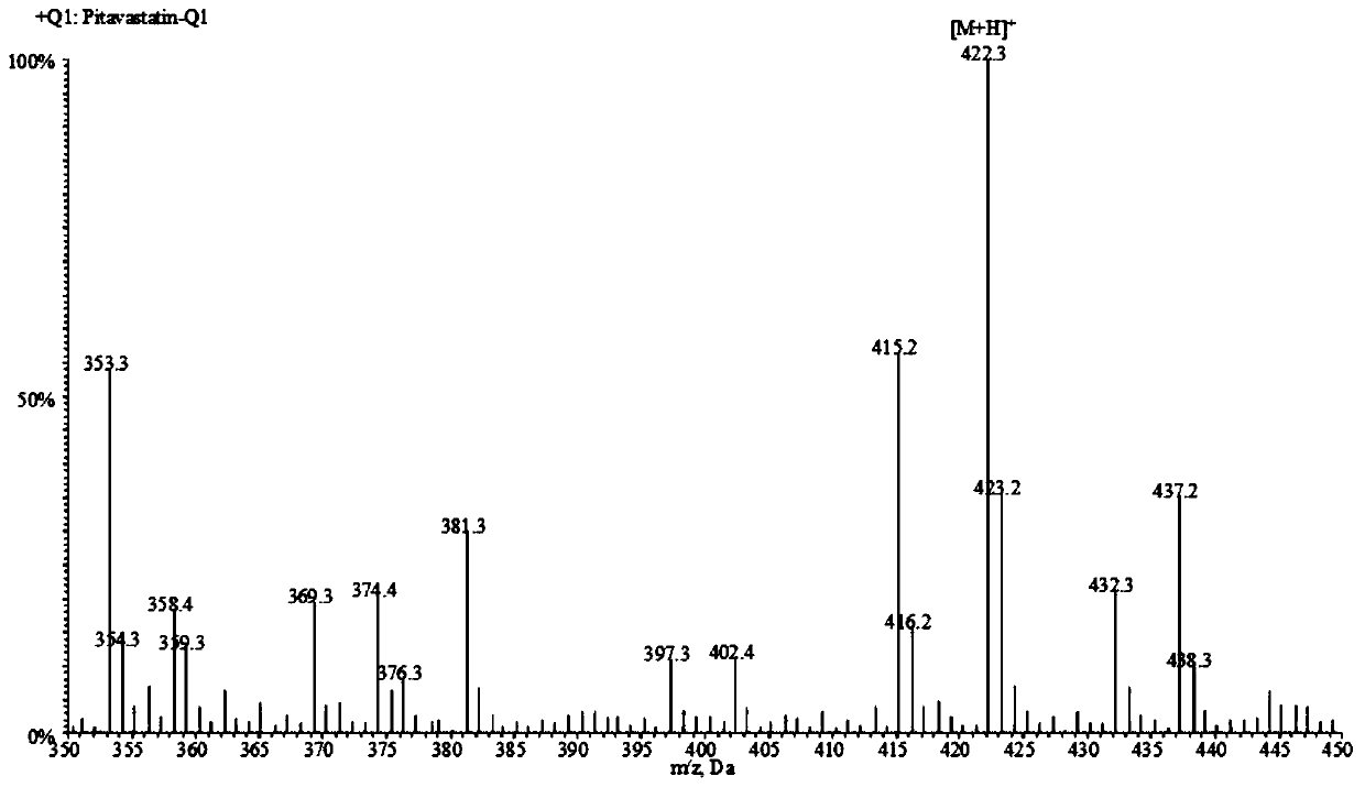 A liquid chromatography-tandem mass spectrometry method for the detection of pitavastatin in human plasma