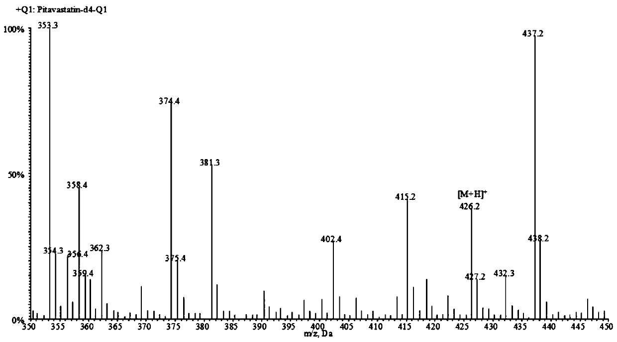 A liquid chromatography-tandem mass spectrometry method for the detection of pitavastatin in human plasma