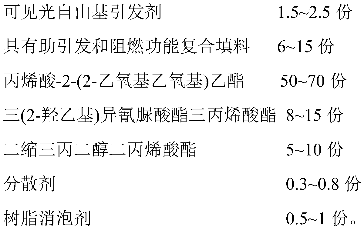 Flame-retardant visible light curing digital jet printing white ink for three-dimensional decorative pictures