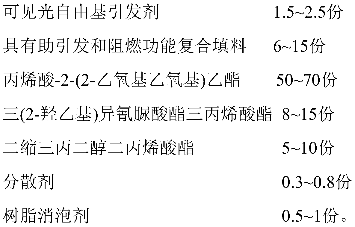 Flame-retardant visible light curing digital jet printing white ink for three-dimensional decorative pictures