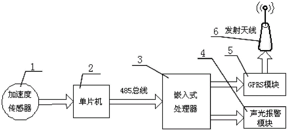 Three-axis acceleration sensor-based column foot operation attitude measurement device