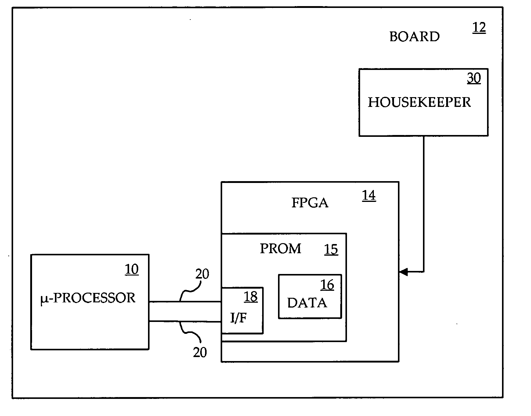 Implementing a microprocessor boot configuration prom within an FPGA