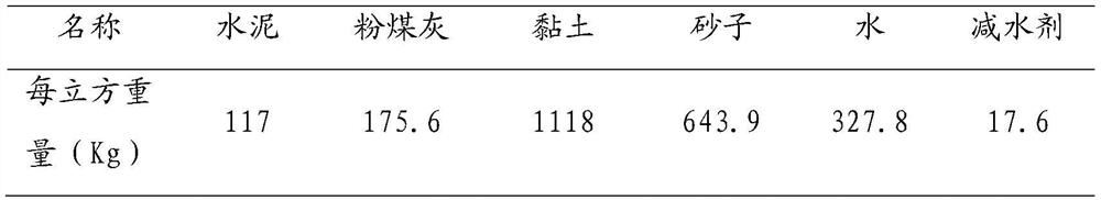 Low-strength low-permeability concrete and preparation method thereof