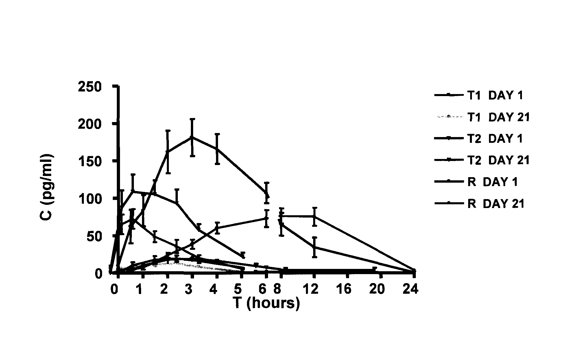 Treatment of vaginal atrophy in women with cardiovascular pathology risk