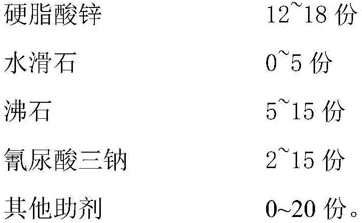 Application of trisodium cyanurate in improving the heat stability of PVC and composite heat stabilizer containing trisodium cyanurate