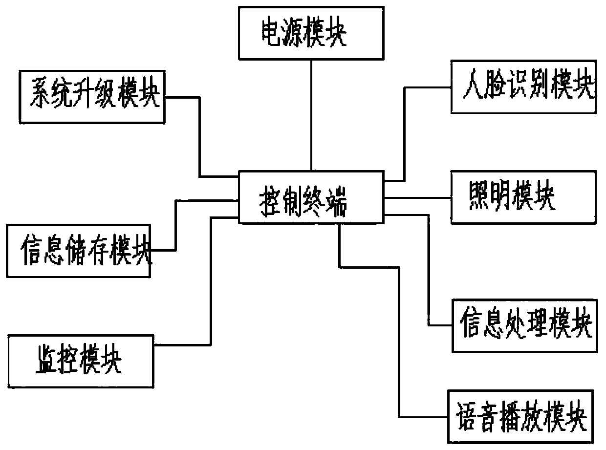 System operation monitoring visualization platform