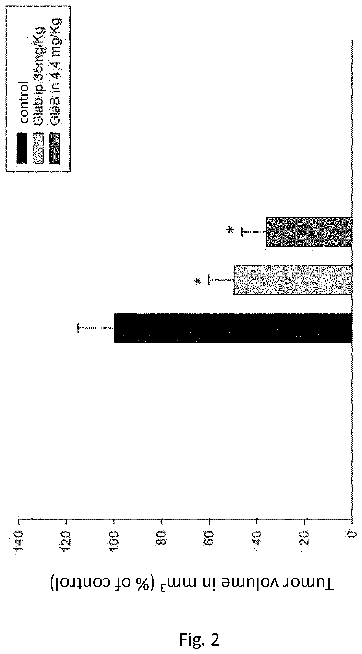 Compounds for use in the treatment of brain diseases