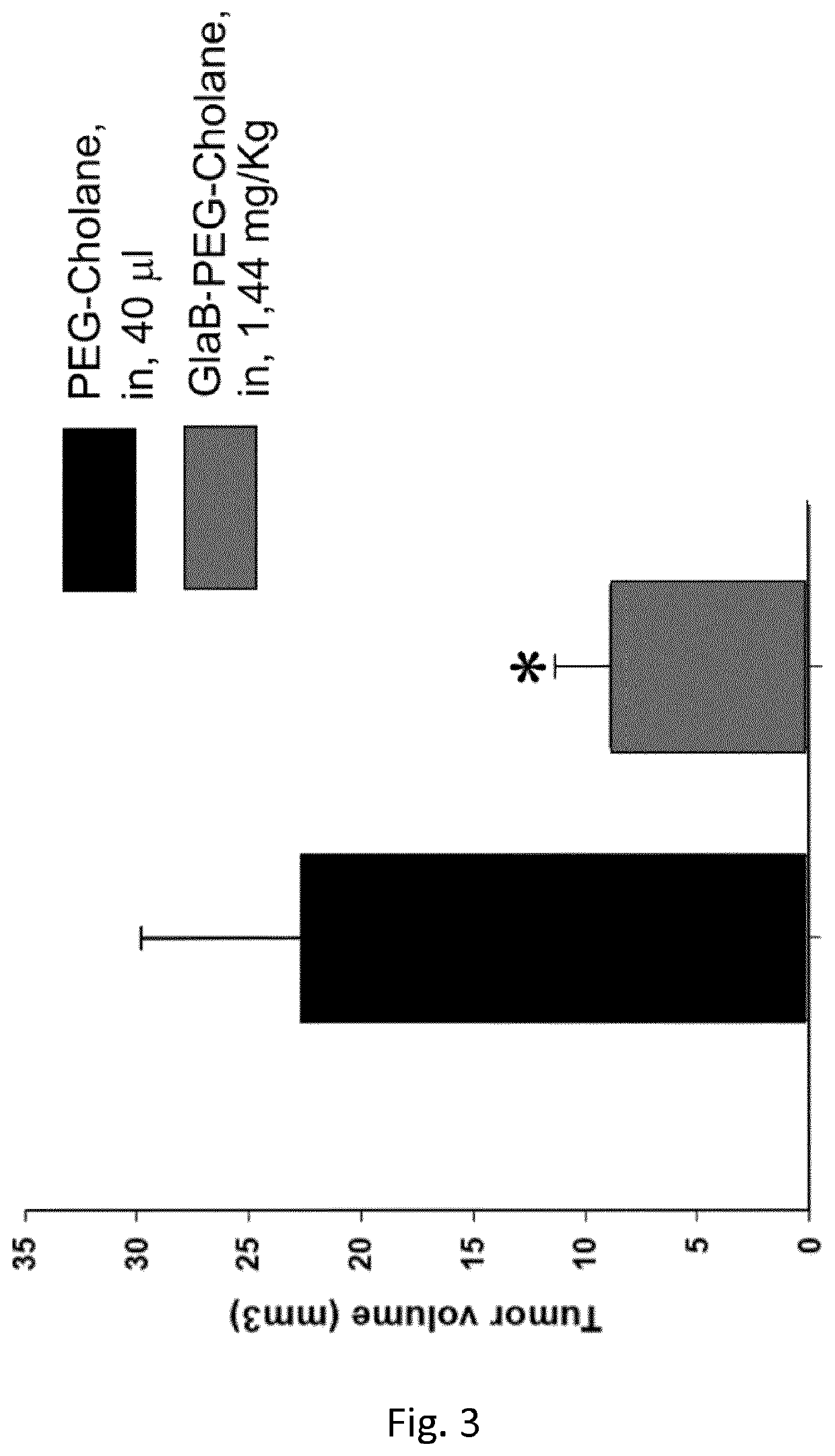 Compounds for use in the treatment of brain diseases