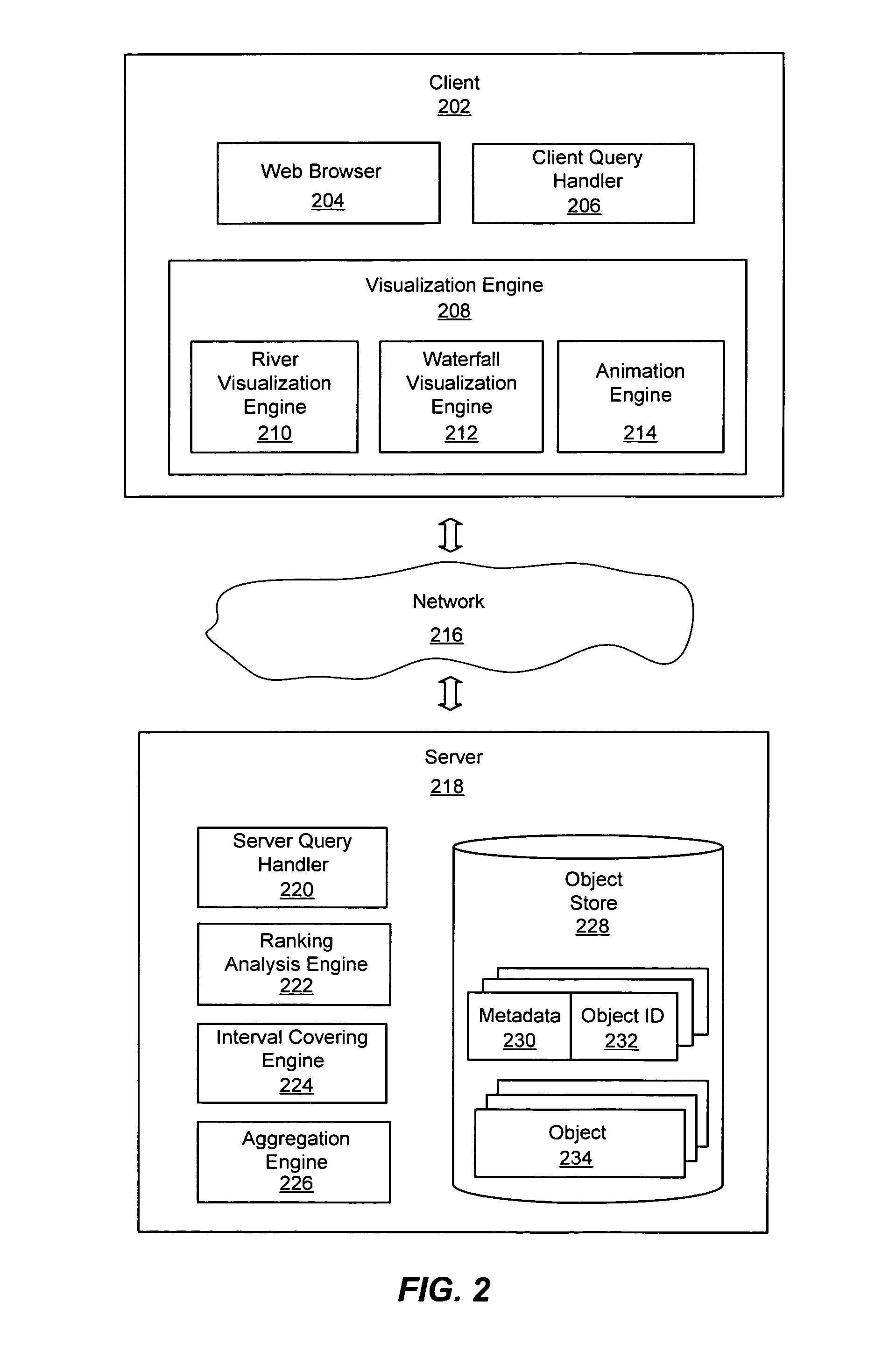 System and method for visualizing the temporal evolution of object metadata