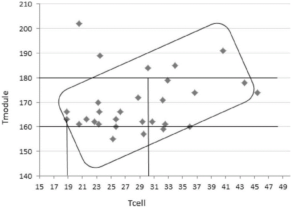 Detection method for solar battery piece with qualified hot spot temperature range