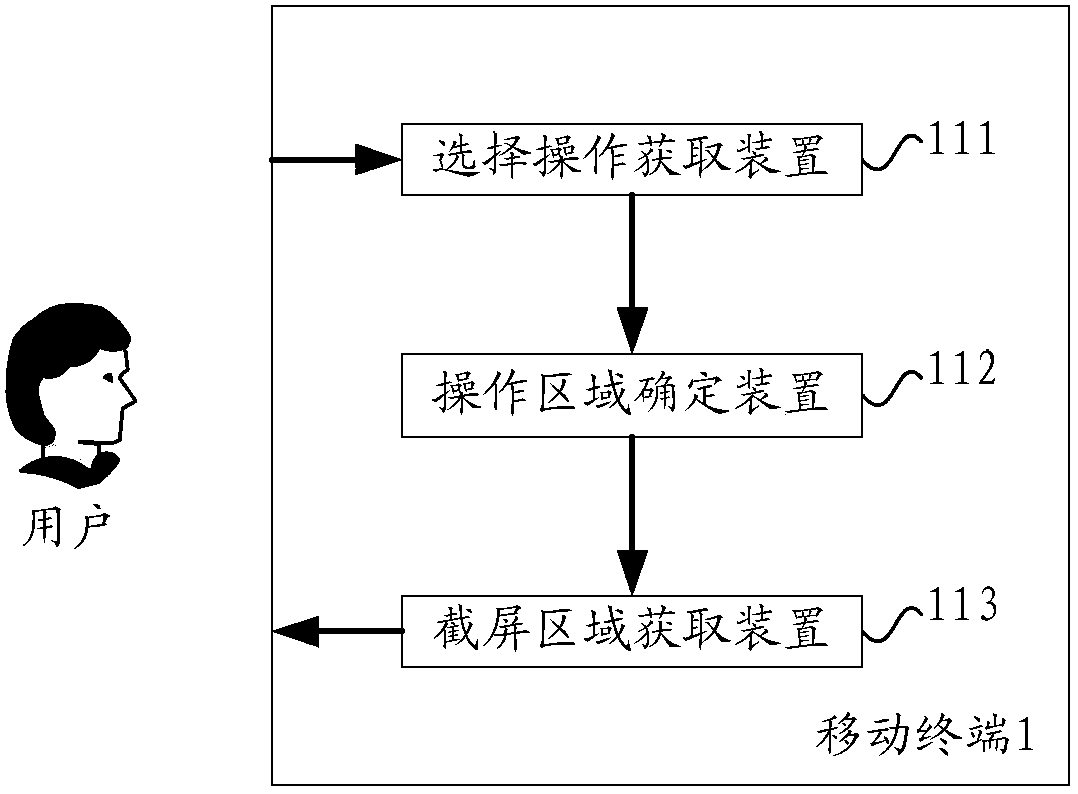 A method and device for capturing screenshots and obtaining corresponding target information