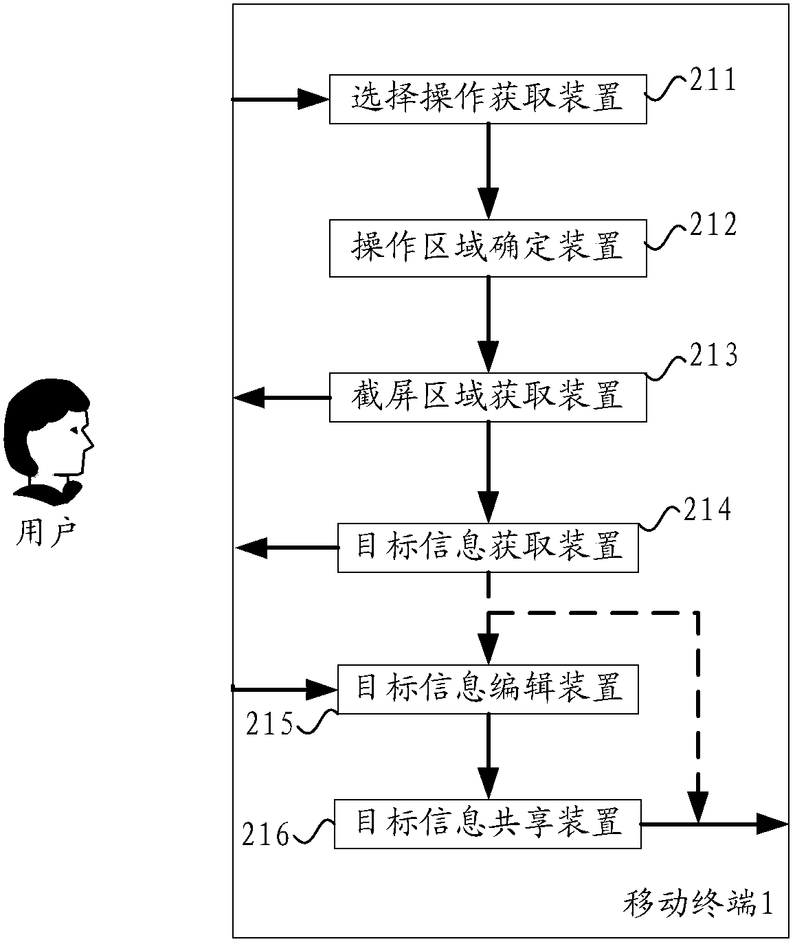 A method and device for capturing screenshots and obtaining corresponding target information