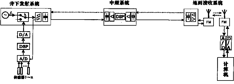 Method and system for transmitting pitshaft data