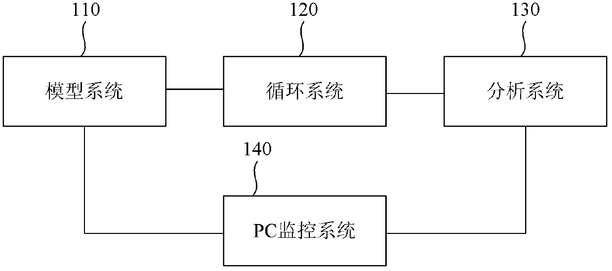 Light crude-oil circular gas-injection low-temperature oxidization experimental method and device