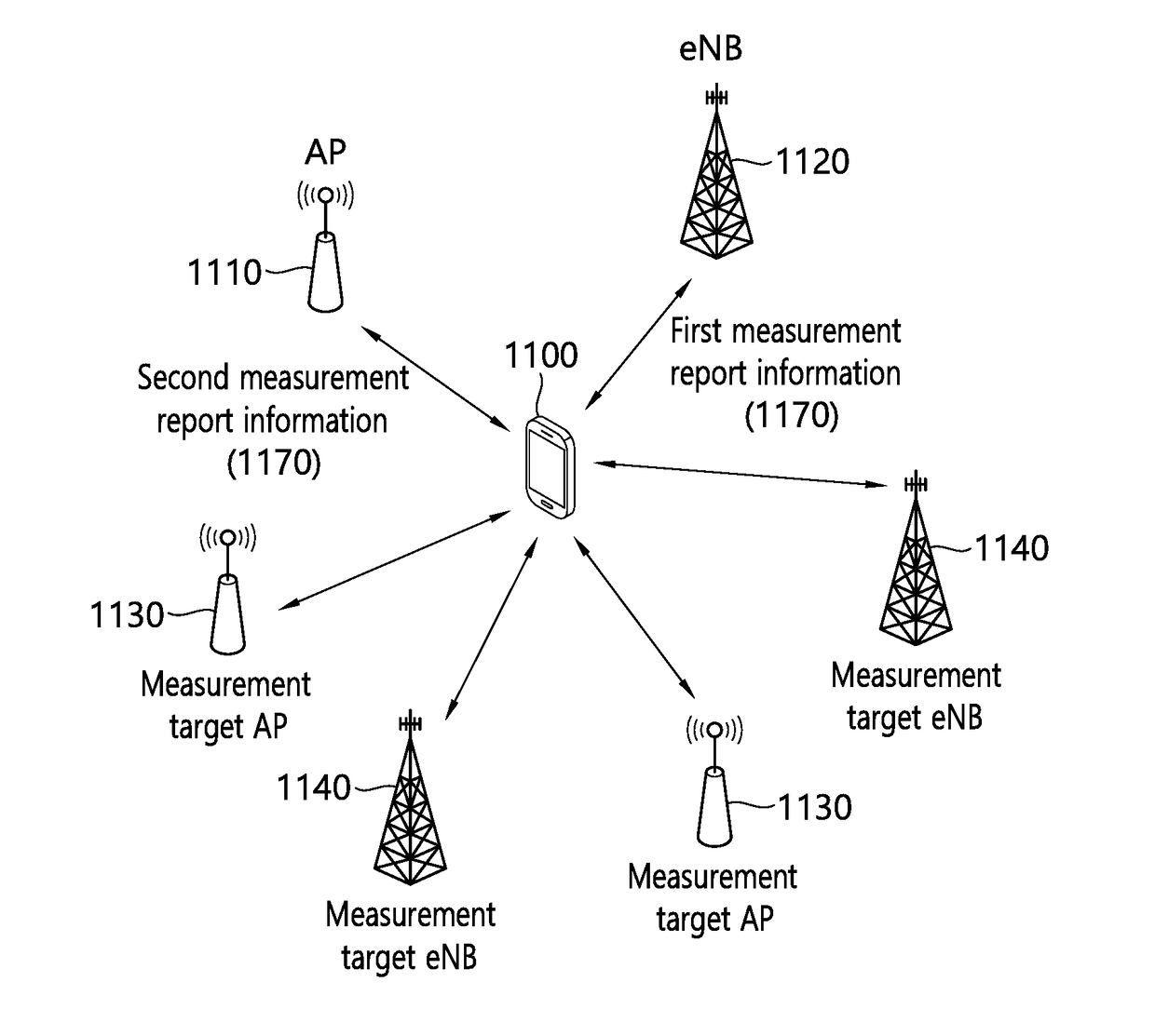 Method and device for transmitting control information in wireless communication system