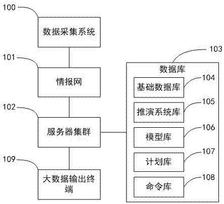 Big data visualization-based wargame inference system