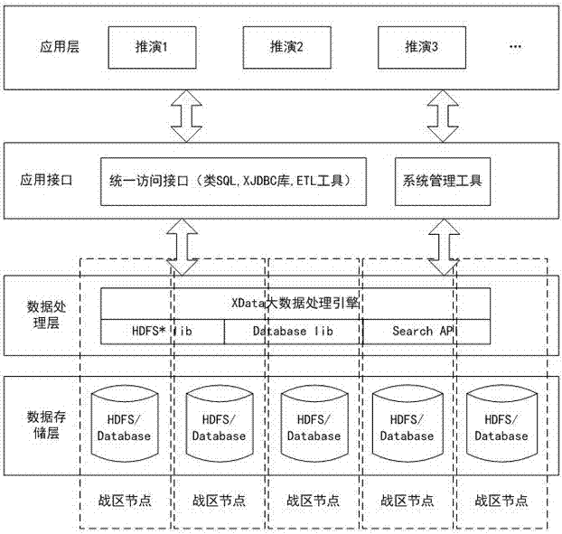 Big data visualization-based wargame inference system