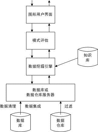 Big data visualization-based wargame inference system