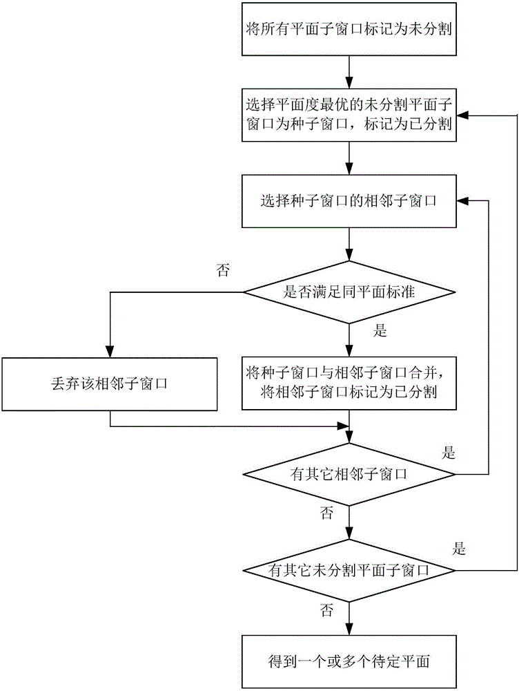 RGB-D-type sensor based tray identifying and positioning method