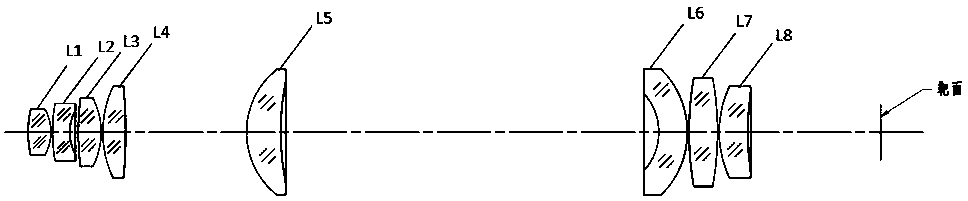 360-DEG inner hole annular field-of-view optical system