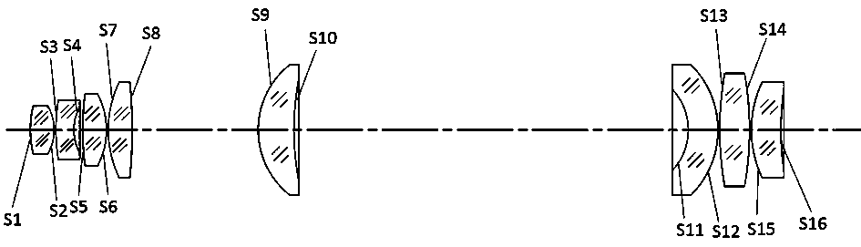 360-DEG inner hole annular field-of-view optical system